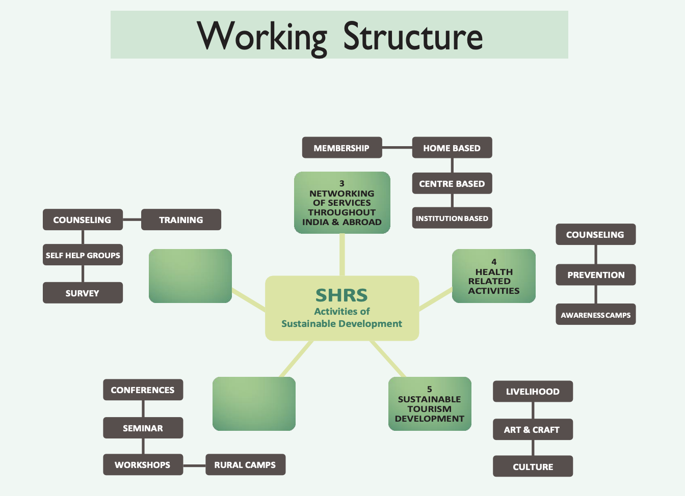 SHRS working structure diagram